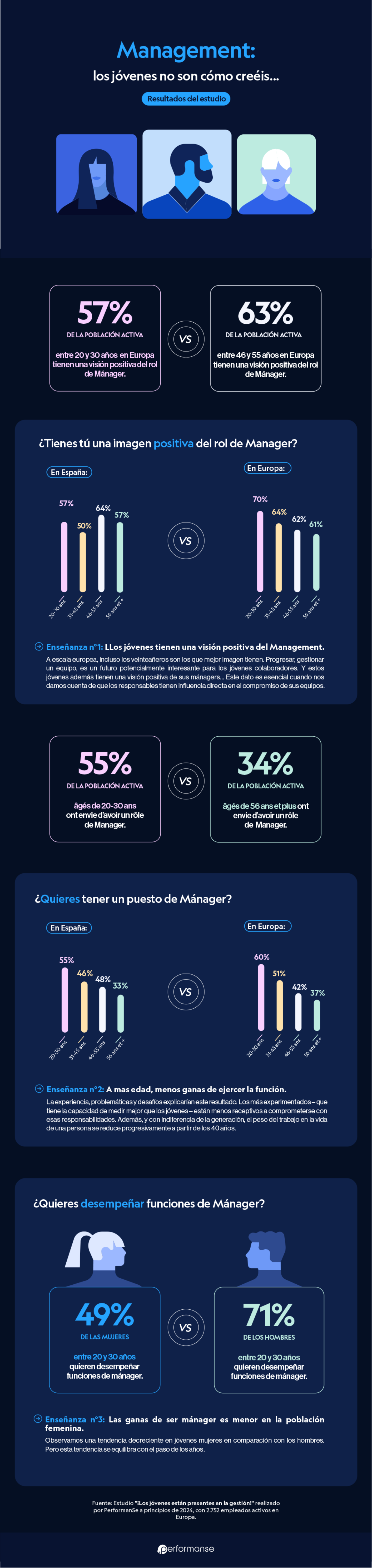 Infografia Management: Los Jovenes no son como creeis