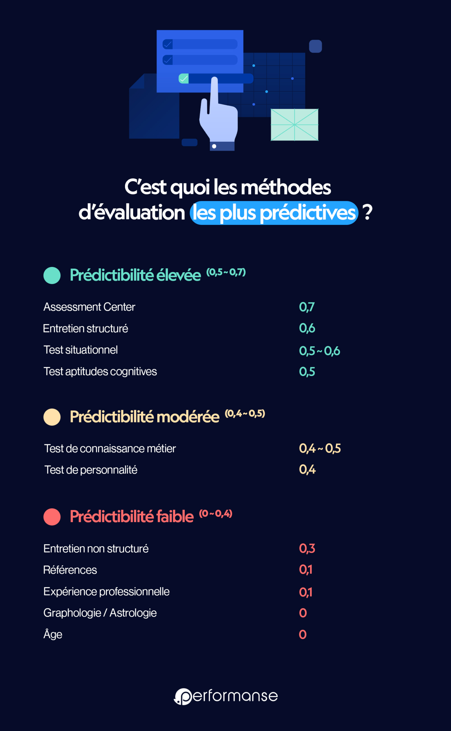 Visuel : Echelle des méthodes prédictives