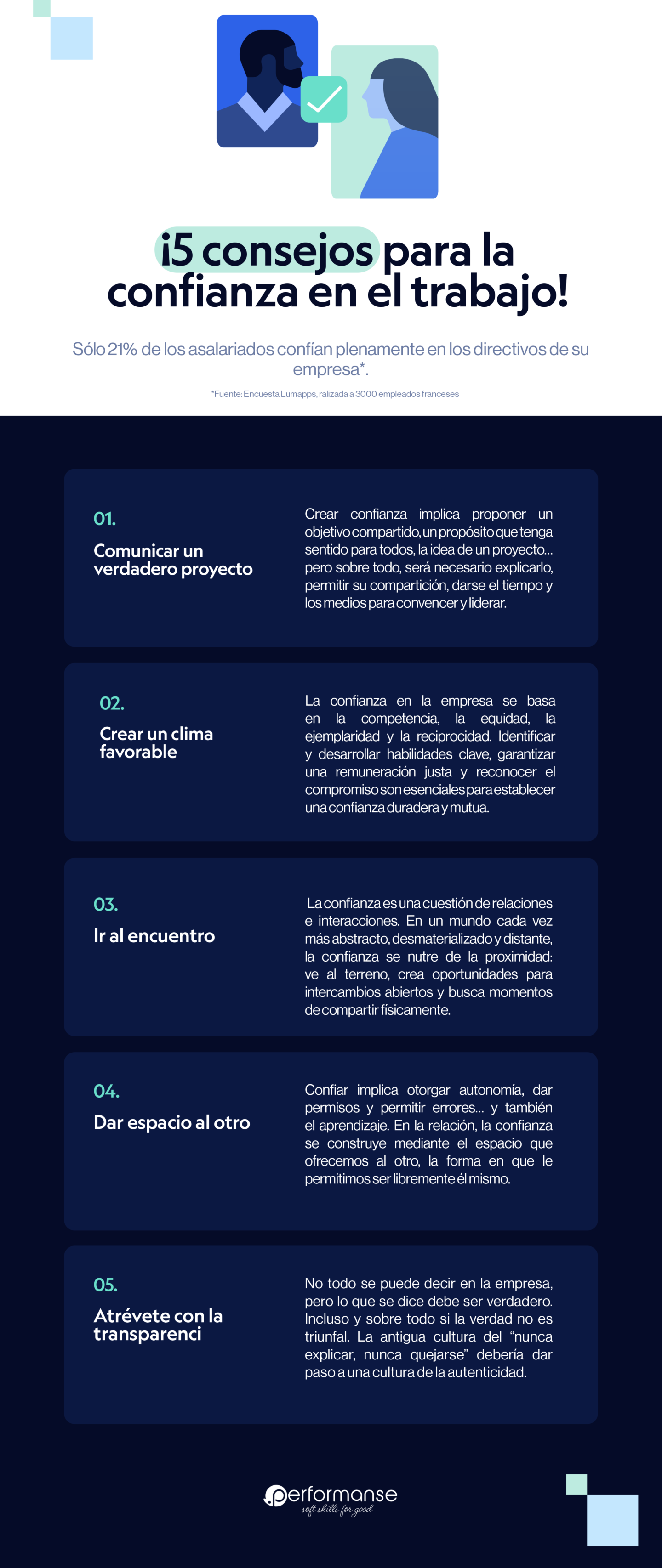 Infografia Confianza