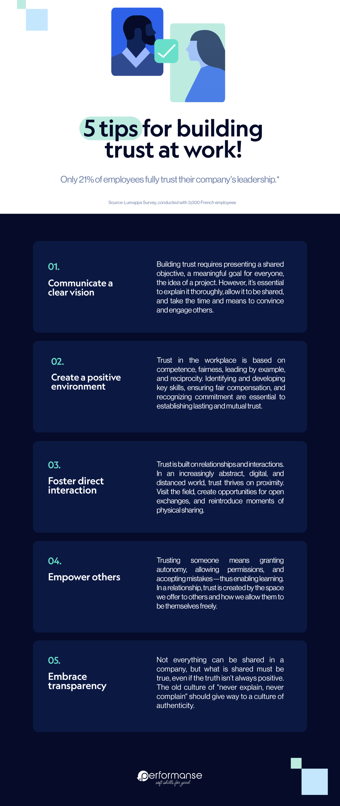 Visual Infographic Work Trust