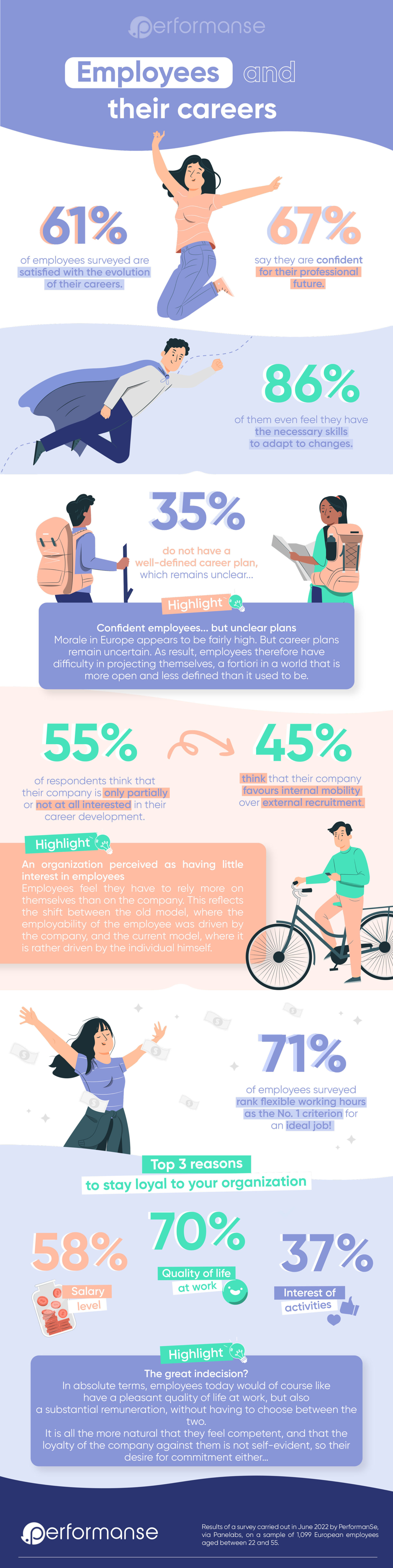 Infographic Employees and their careers the great indecision