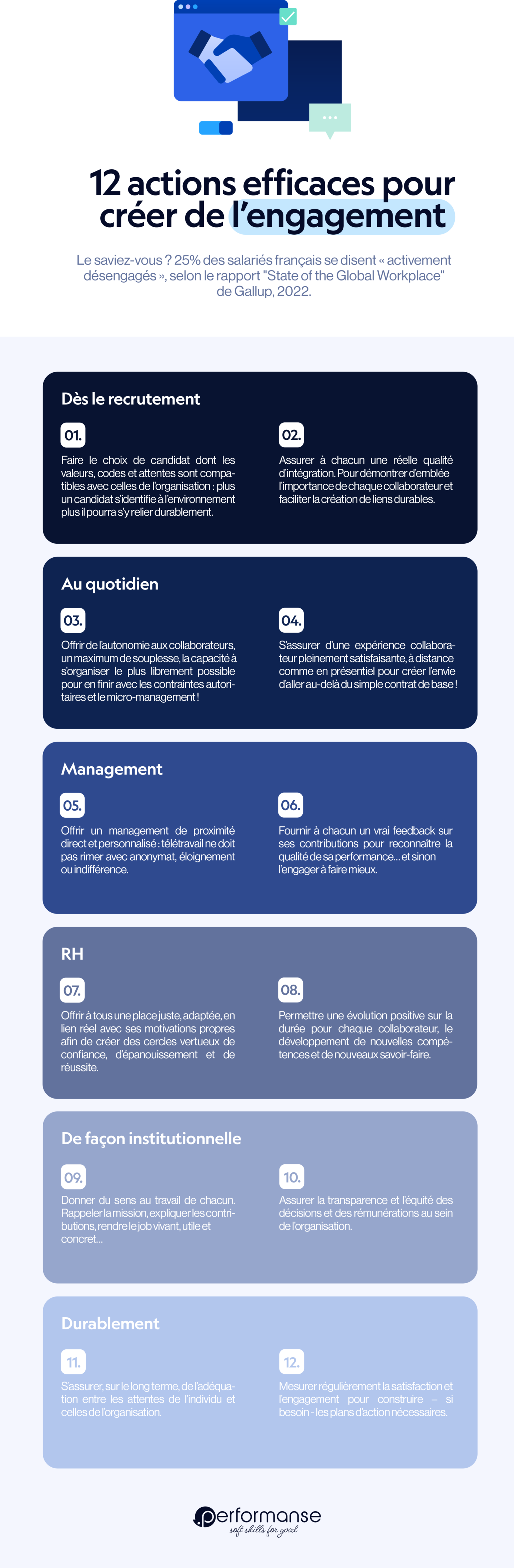 Infographie sur les 12 action efficaces pour l'engagement au travail