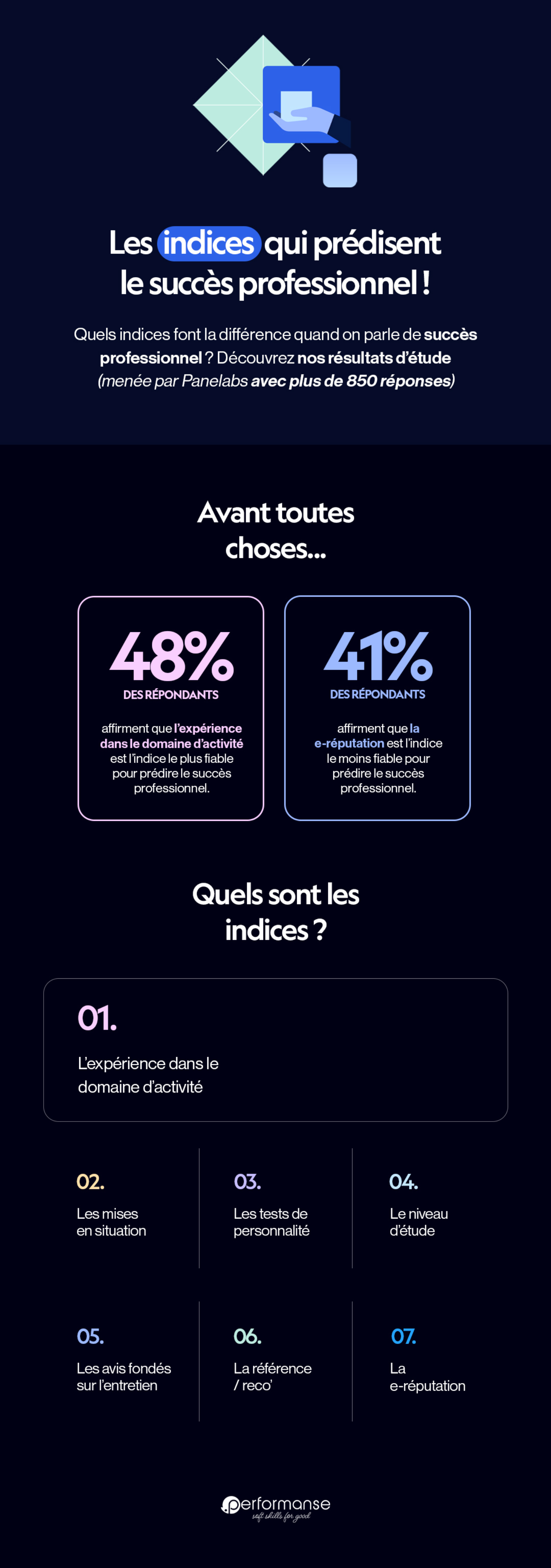 Infographie 7 Indices Succes Travail